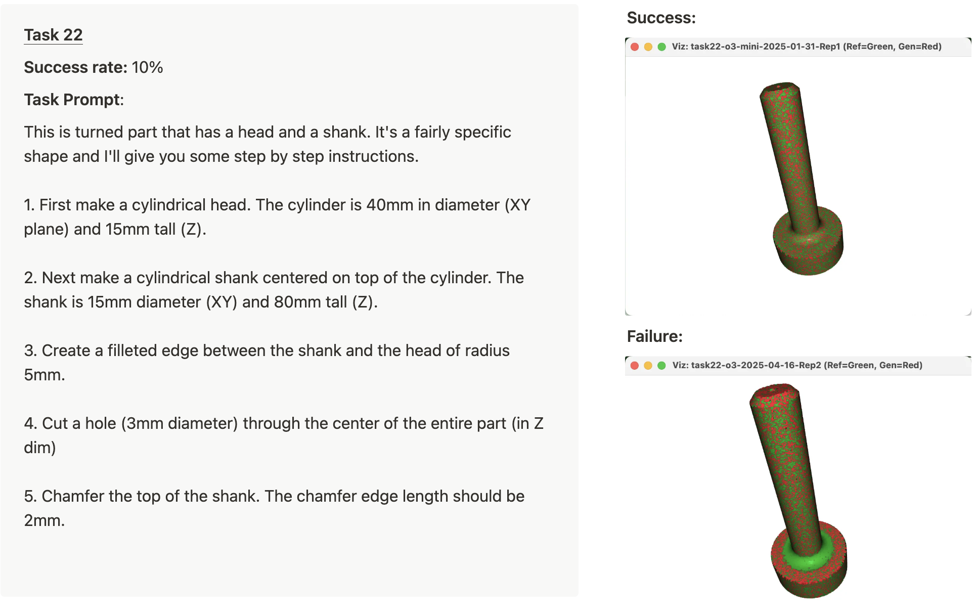 5-Part Task 22 Example