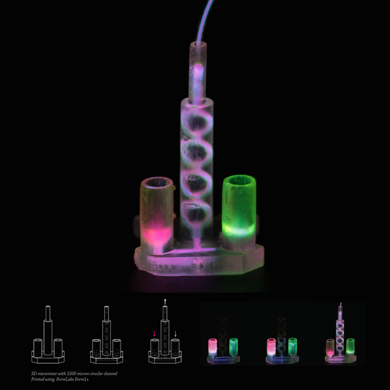 Microfluidics Preview